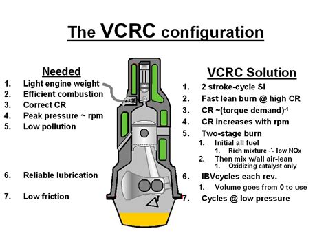 Variable Compression Ratio in Diesel Engines 